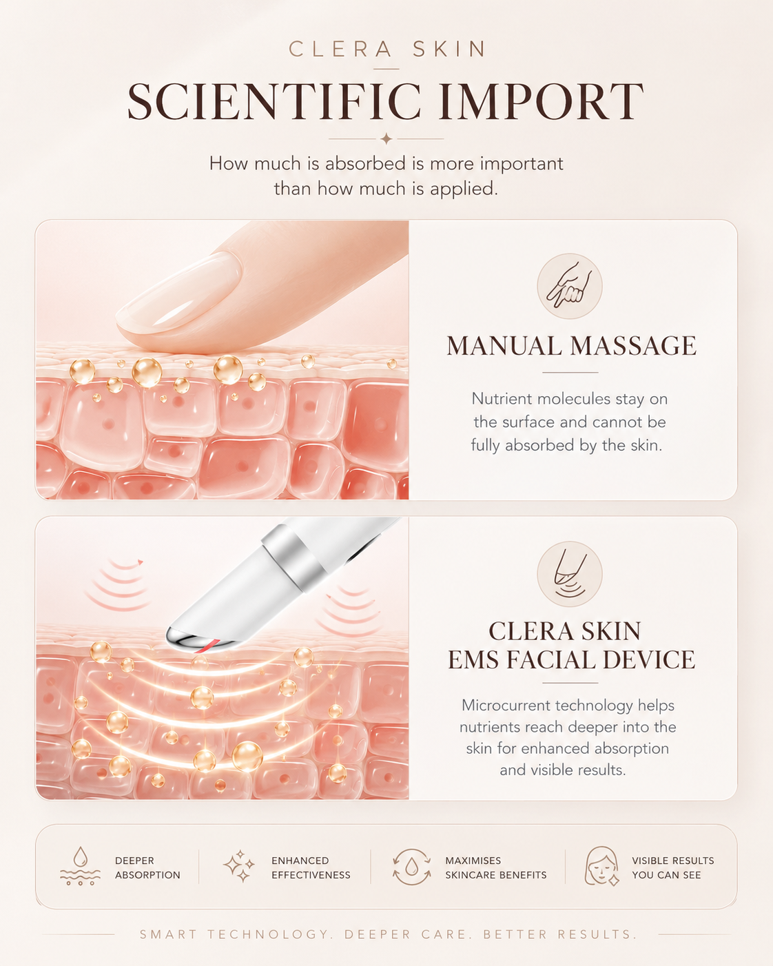 Clera Skin EMS Facial Device