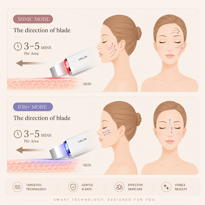 ANLAN Ultrasonic Skin Scrubber