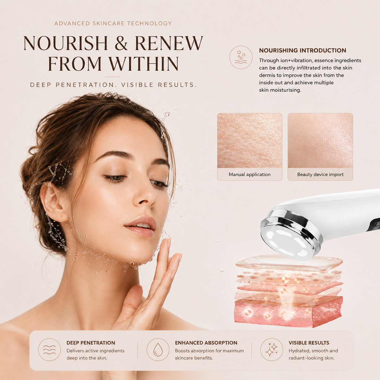 Renewal Facial Device
