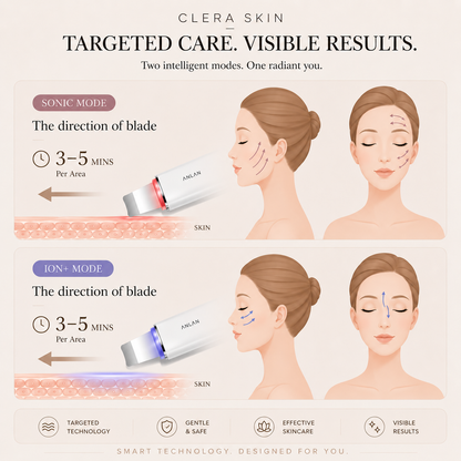 ANLAN Ultrasonic Skin Scrubber